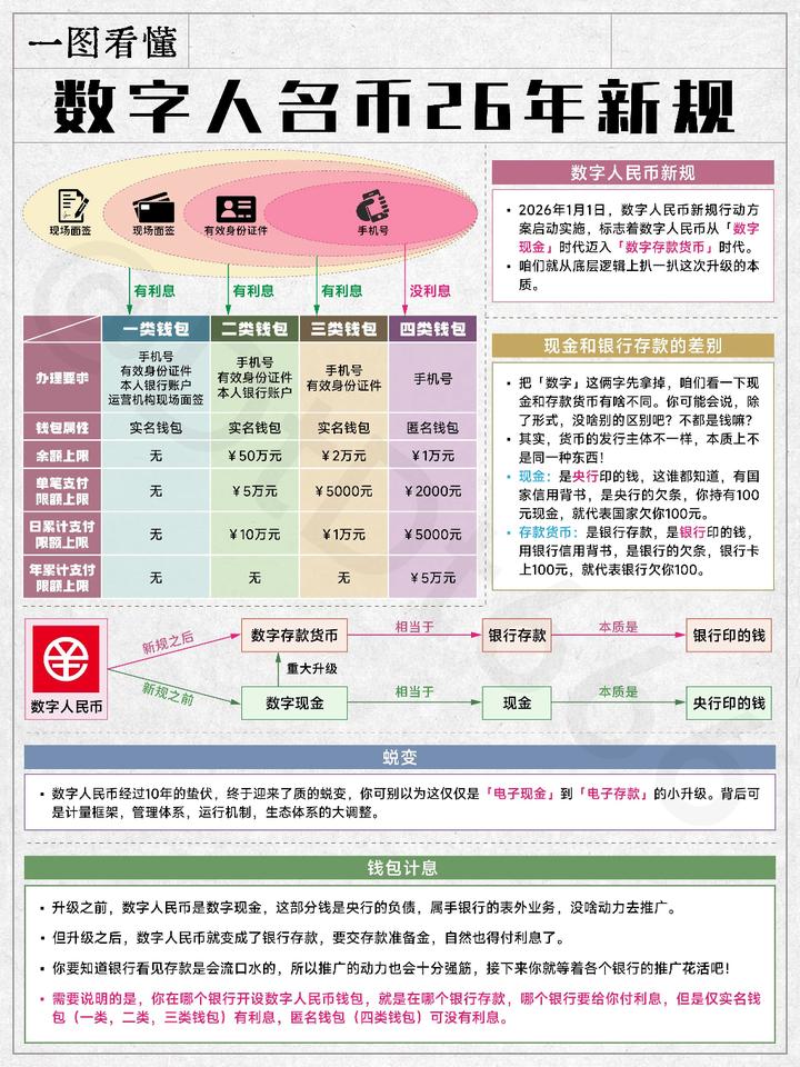 数字货币是怎么回事(数字货币被骗最好的解决办法) 数字货币是怎么回事(数字货币被骗最好的解决办法)